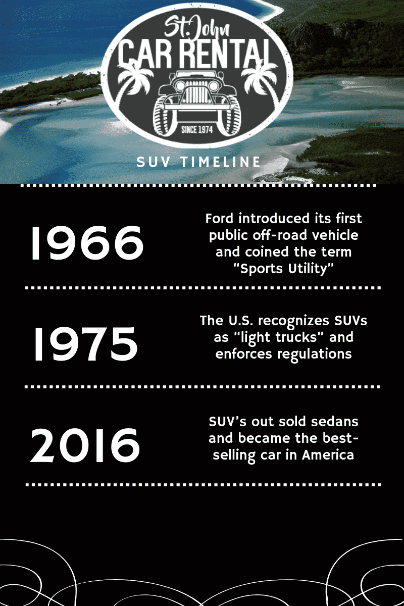 SUV Timeline Infographic
